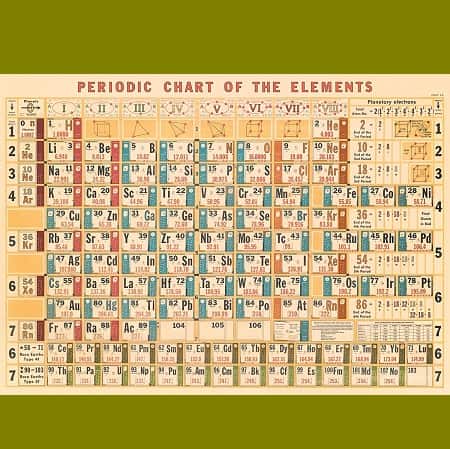 affiche-pedagogique-cavallini-tableau-periodique-element-ief-chimie